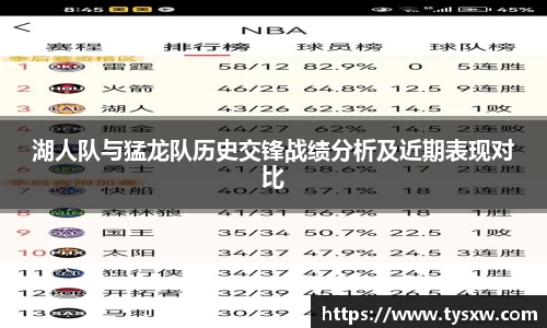 湖人队与猛龙队历史交锋战绩分析及近期表现对比